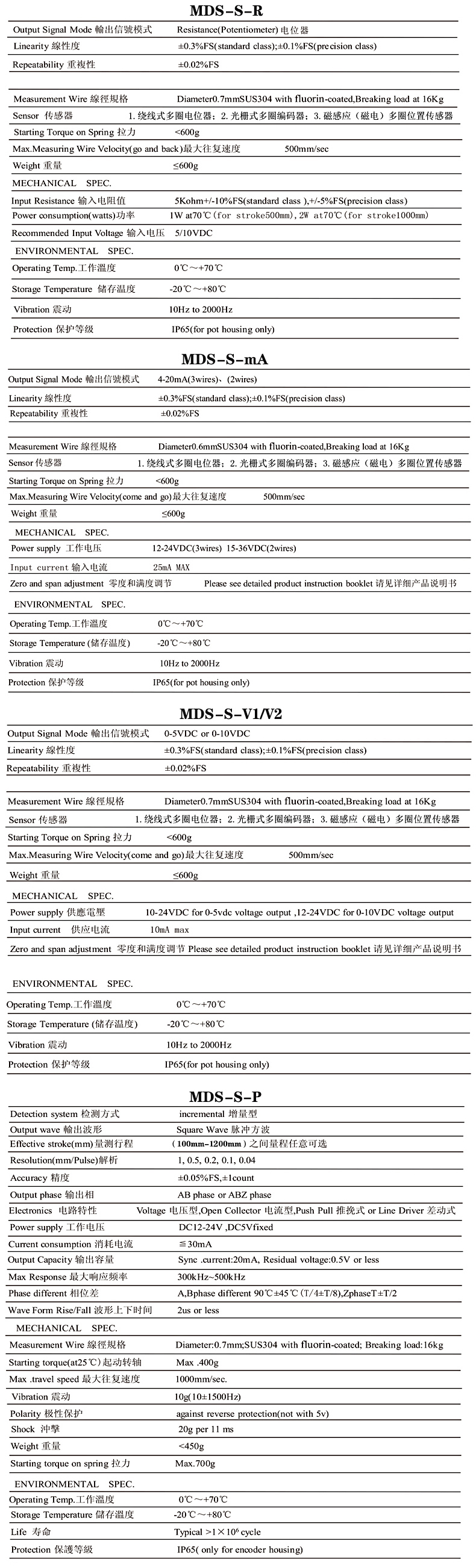 MDS-S拉绳位移传感器