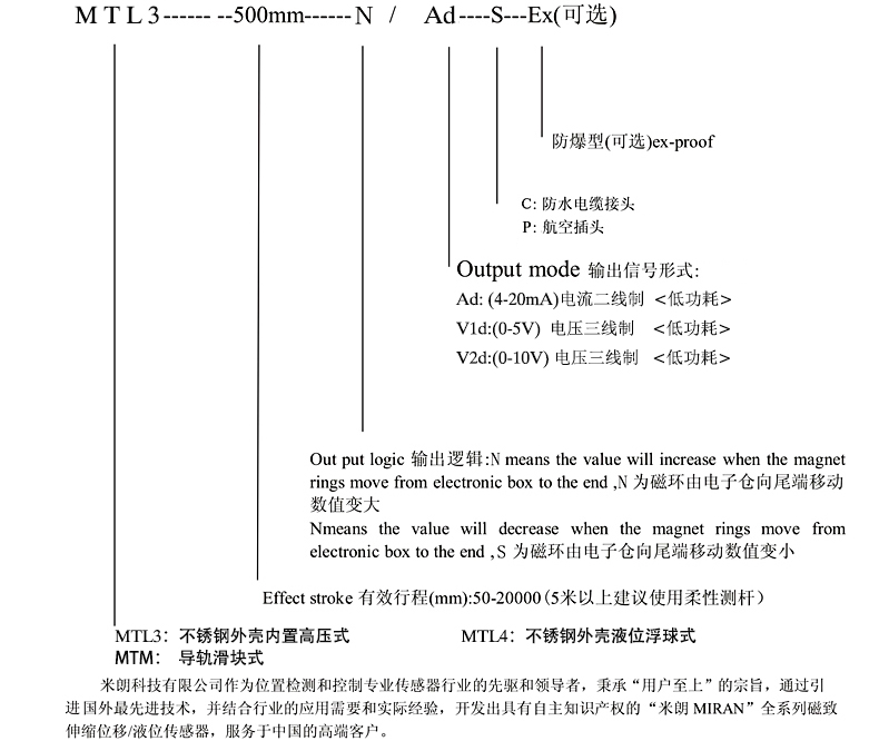 MTL3磁致伸缩位移传感器