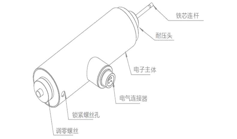 LVDTC36阀芯位移传感器