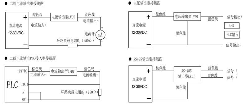 LVDTC36阀芯位移传感器