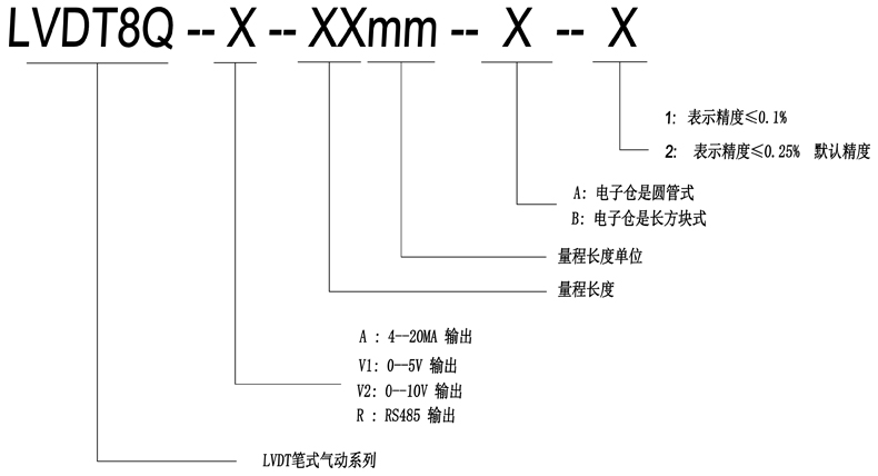 LVDT8Q型号.jpg