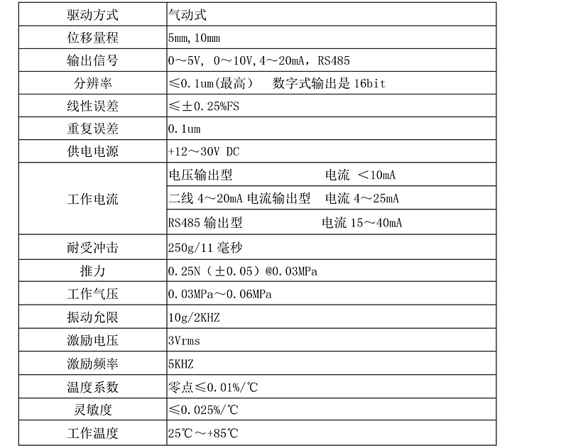 LVDT8Q参数.jpg