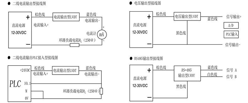 LVDTFS接线方式.jpg