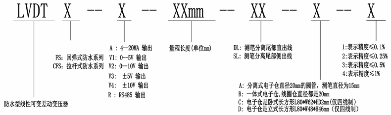 LVDTFS选型指导.jpg