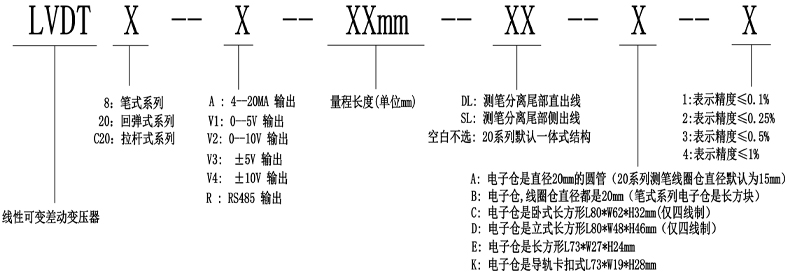 LVDT8选型指导.jpg