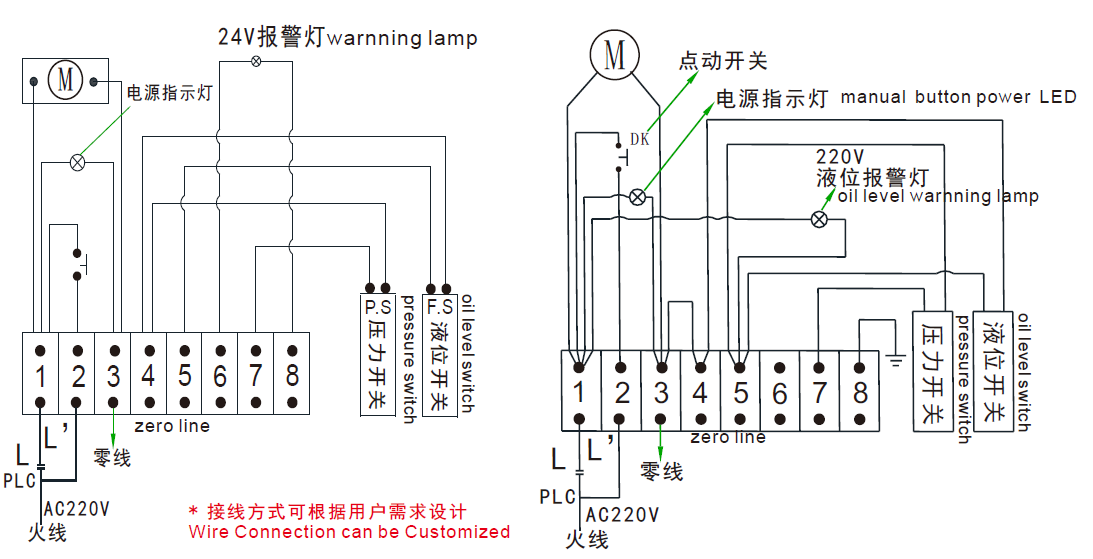 米朗MRG-3205 (5L)油脂稀油一体电动润滑油泵微PLC型