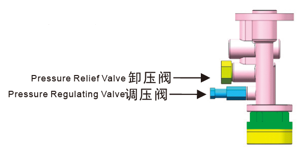 米朗MR-2202-3 (3L) 稀油电动润滑油泵微电脑型3L