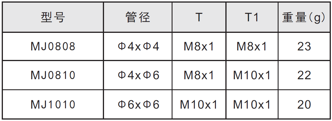 固定双接头