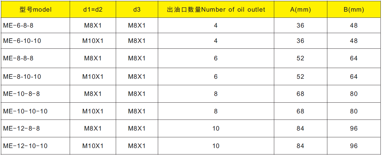 ME双边分配器(铝合金）