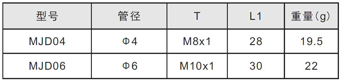 四通管/四通接头