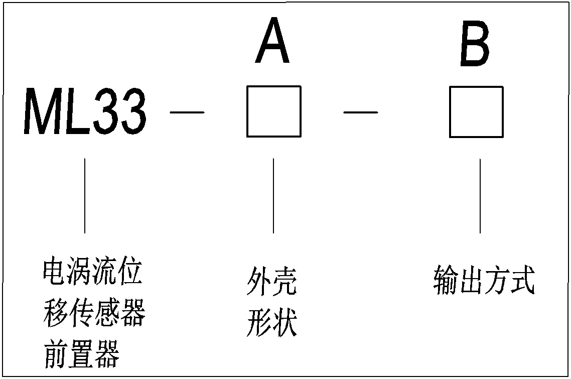 电涡流选型