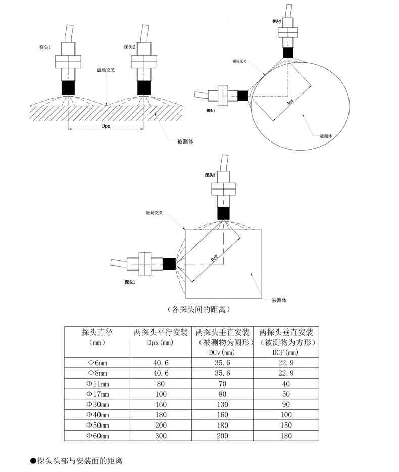 探头安装距离_jpg.jpg