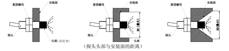 探头安装距离1_jpg.jpg