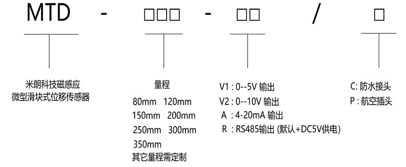 MTD选型指导.jpg