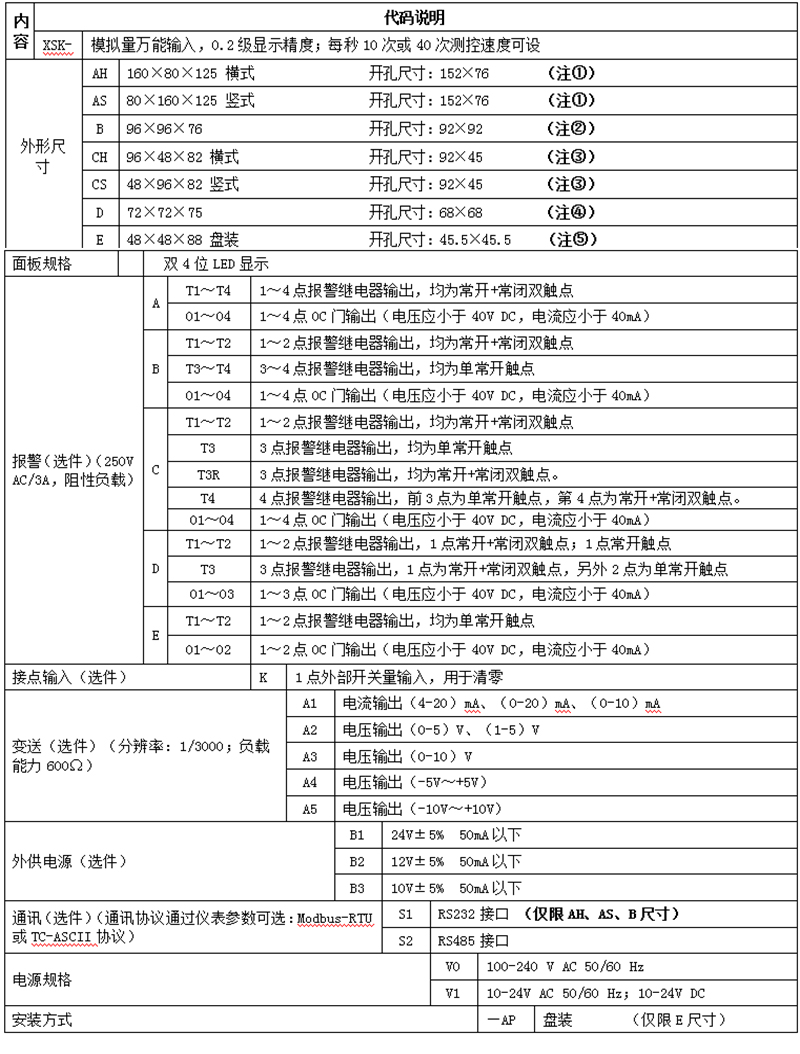 单通道XSK显示控制器数显表选型规则