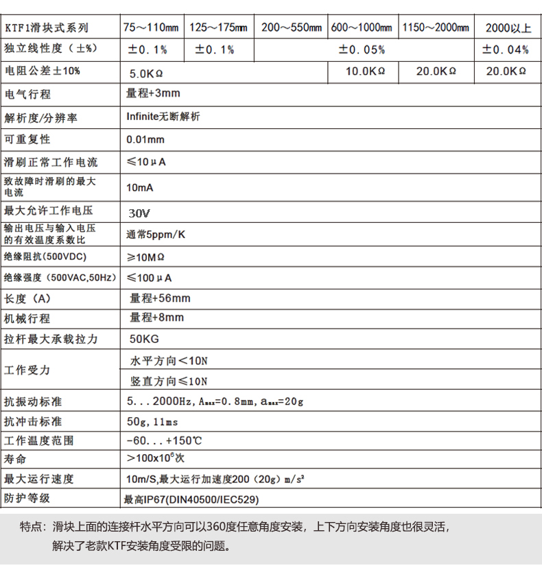 KTF1参数.jpg