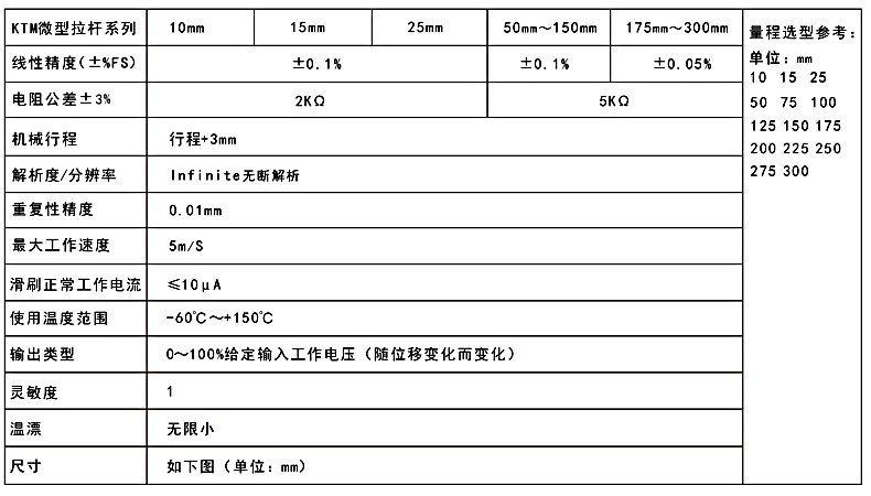 KTM参数.jpg