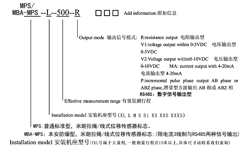 拉绳尺选型指导.jpg