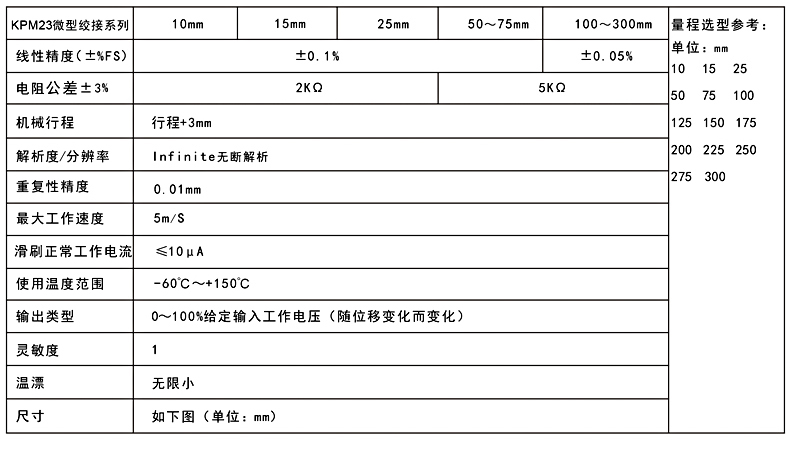 KPM23参数.jpg