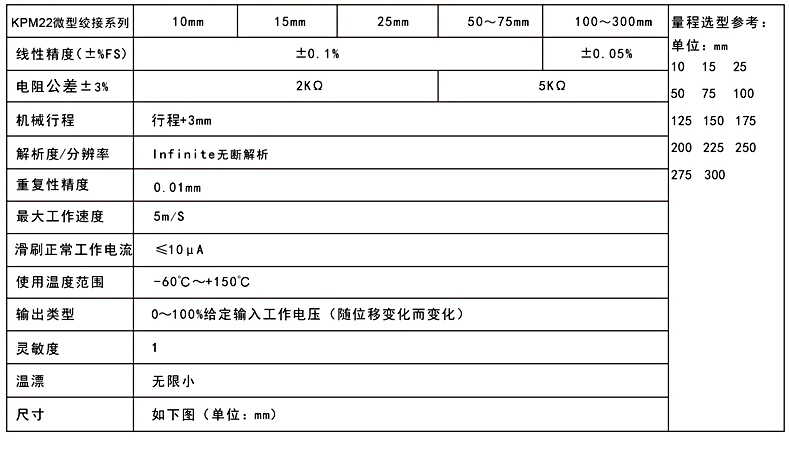 KPM22参数.jpg