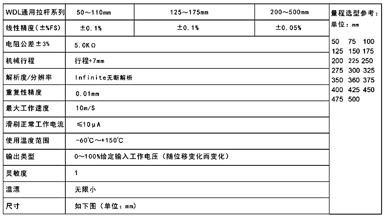 WDL参数.jpg