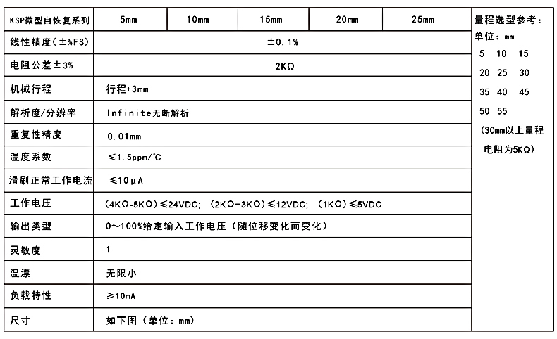 KSP参数.jpg