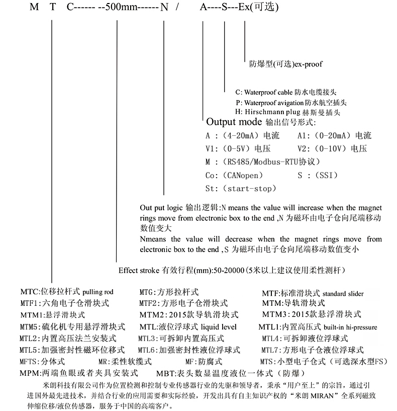 磁致尺选型指导.jpg