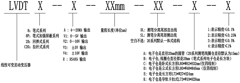 LVDT选型指导.jpg