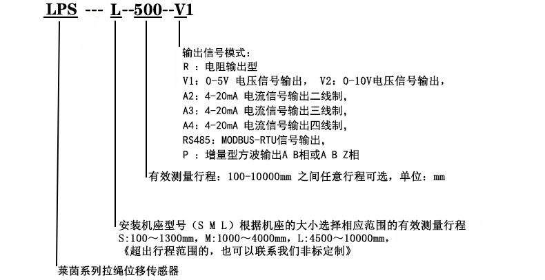 LPS-L选型.jpg