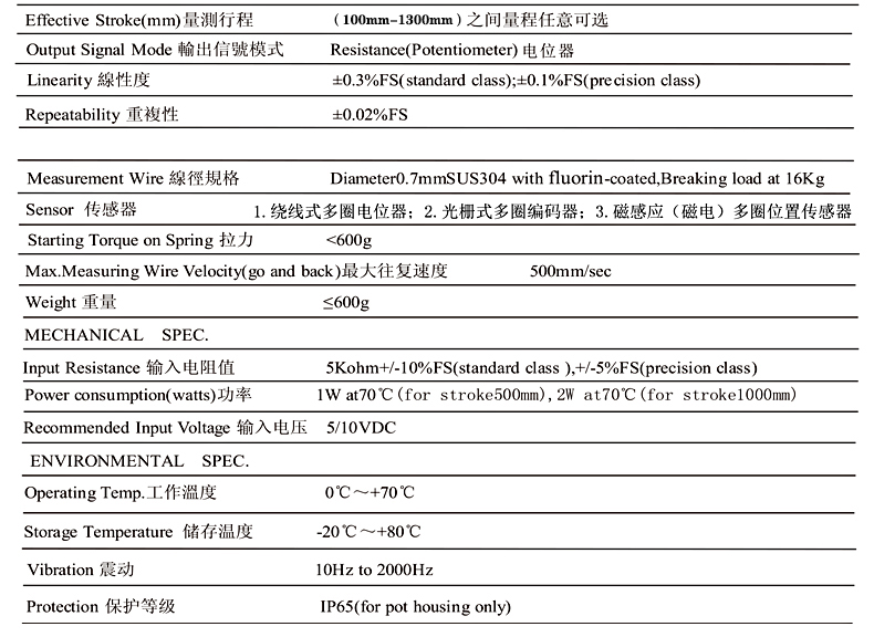 MPS-S参数.jpg