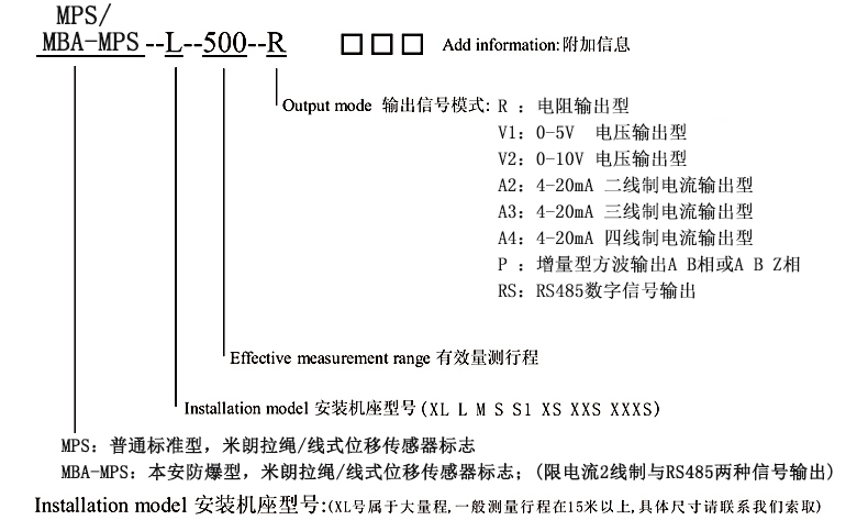 拉绳尺型号表示.jpg