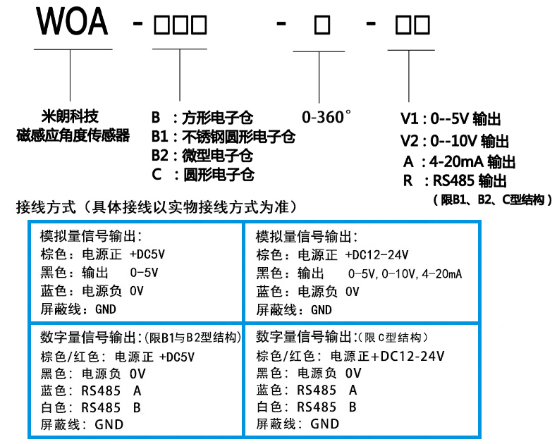 WOA-C选型.jpg